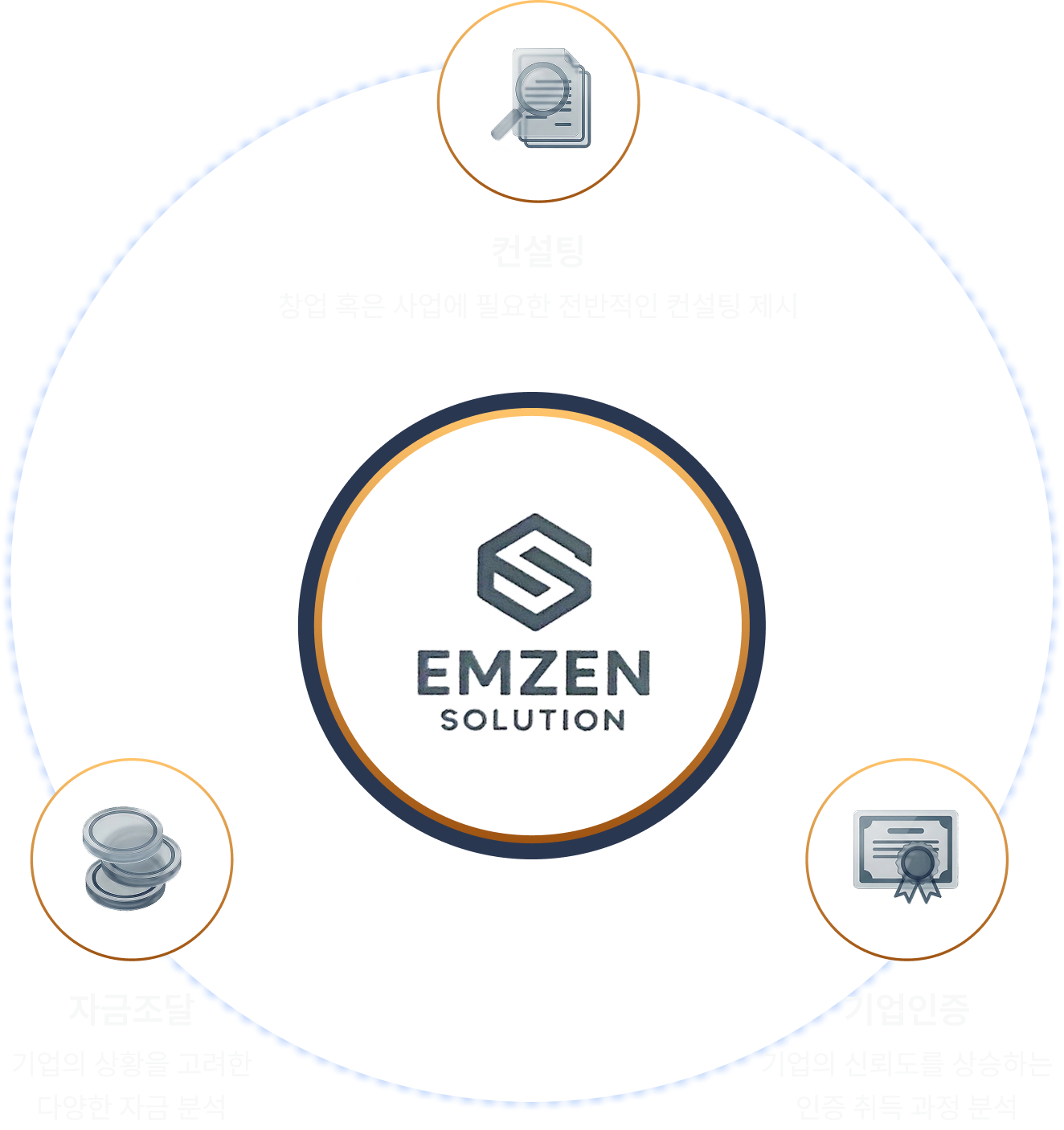 핵심 솔루션 이미지